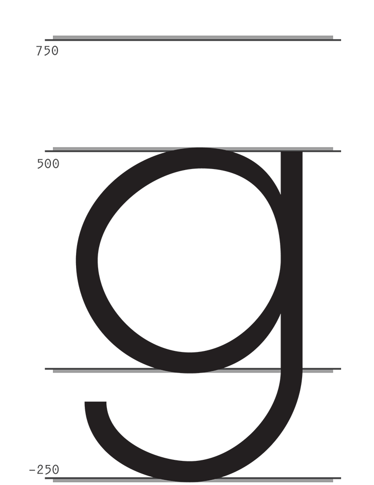 g-Metrics