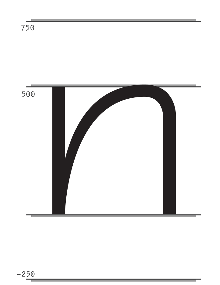 n-Metrics